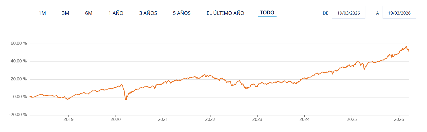 ETF Defensivo, global,  multi activos UCITS