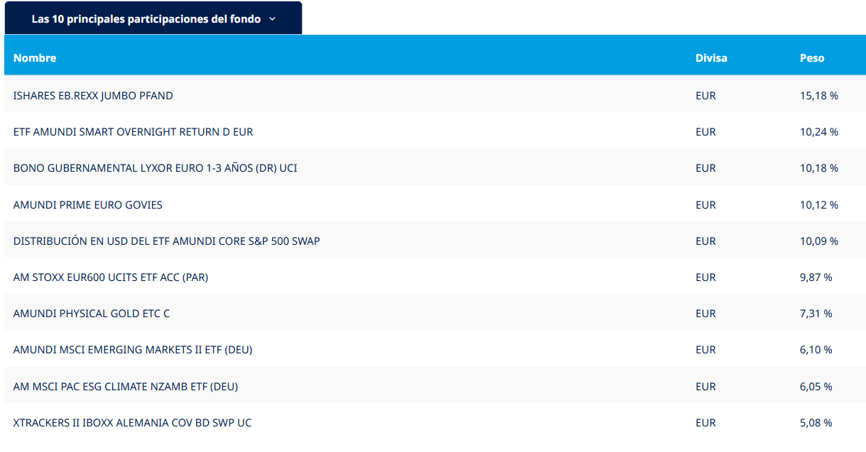 ETF Defensivo, global,  multi activos UCITS