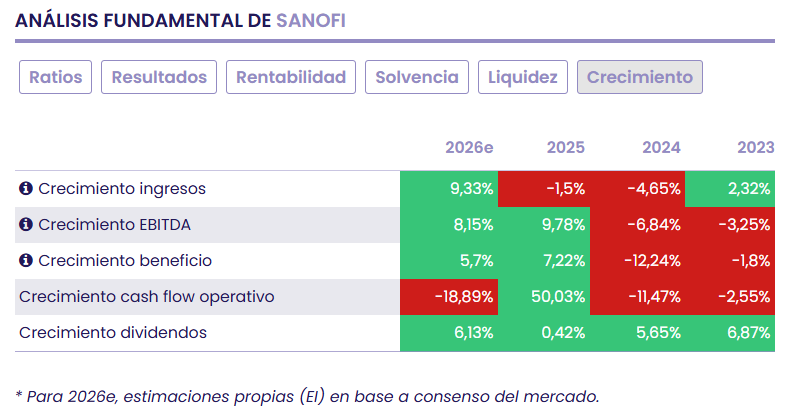 Sanofi: consolidaci&oacute;n del modelo biofarma especializada y oportunidad de valor sectorial