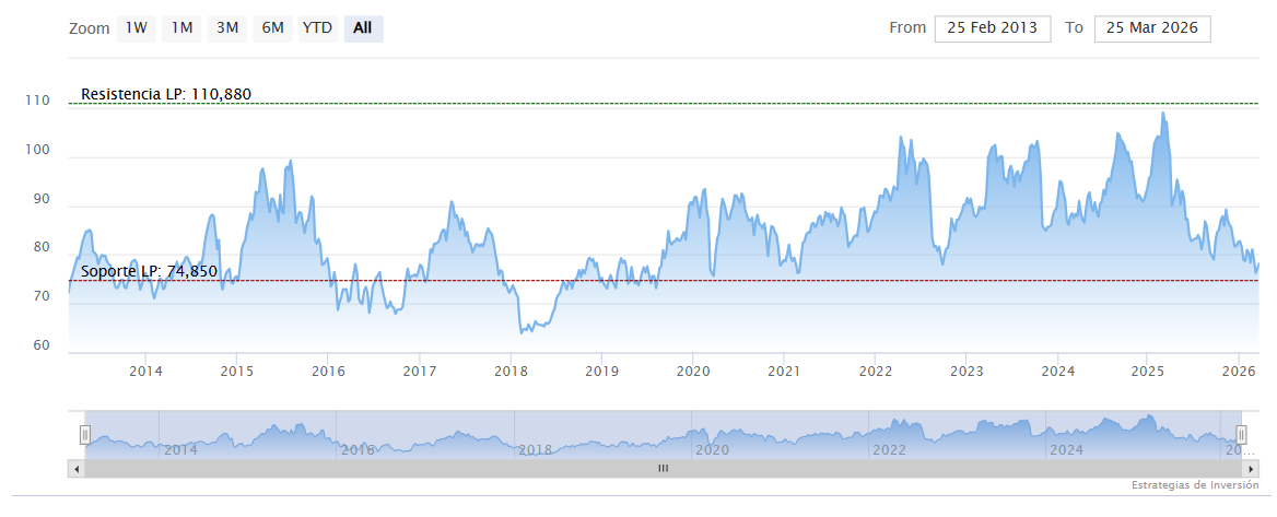 Sanofi: consolidaci&oacute;n del modelo biofarma especializada y oportunidad de valor sectorial