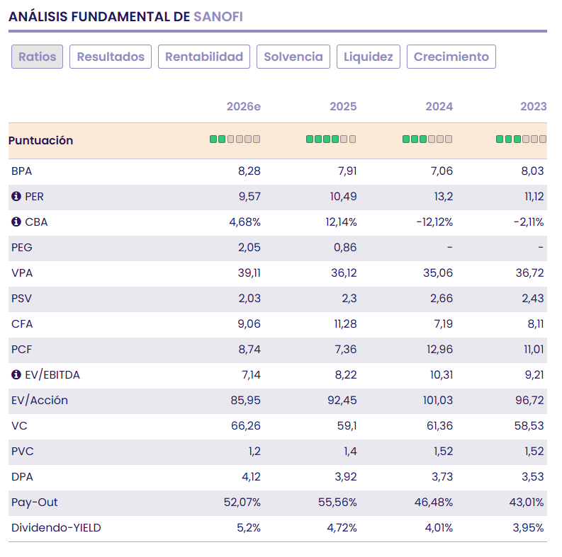 Sanofi: consolidaci&oacute;n del modelo biofarma especializada y oportunidad de valor sectorial