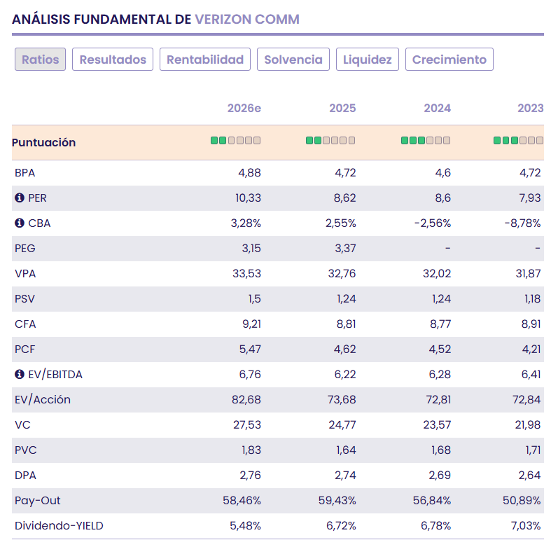 Verizon: transformación operativa y liderazgo en rentabilidad Verizon: transformación operativa y liderazgo en rentabilidad