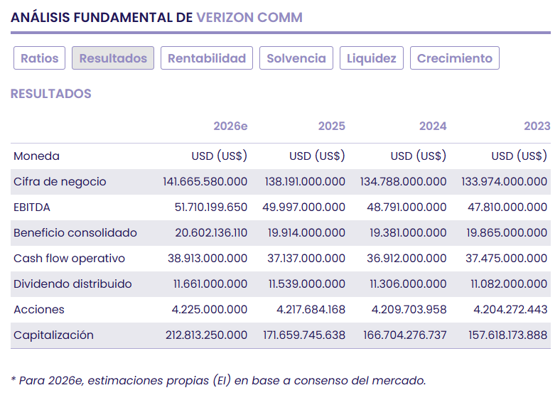 Verizon: transformación operativa y liderazgo en rentabilidad Verizon: transformación operativa y liderazgo en rentabilidad