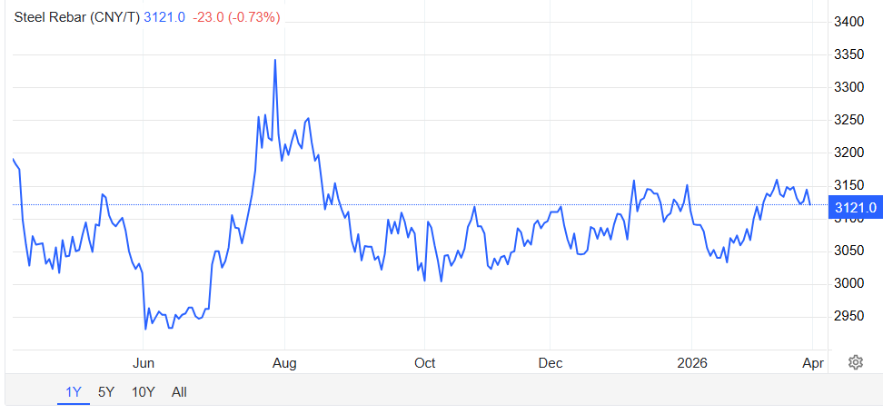 Sectores y negocios ganadores y perdedores en el primer mes del conflicto