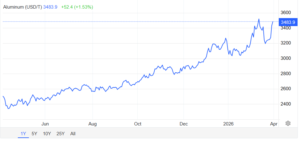 Sectores y negocios ganadores y perdedores en el primer mes del conflicto