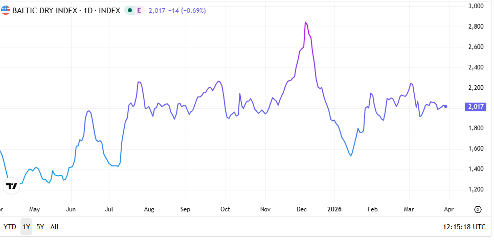 Sectores y negocios ganadores y perdedores en el primer mes del conflicto