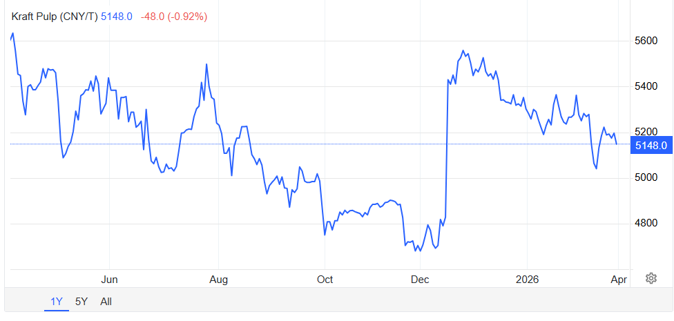 Sectores y negocios ganadores y perdedores en el primer mes del conflicto