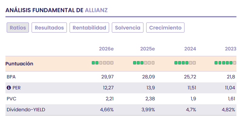 Allianz: fortaleza estratégica y solidez en la gestión de activos Allianz: fortaleza estratégica y solidez en la gestión de activos