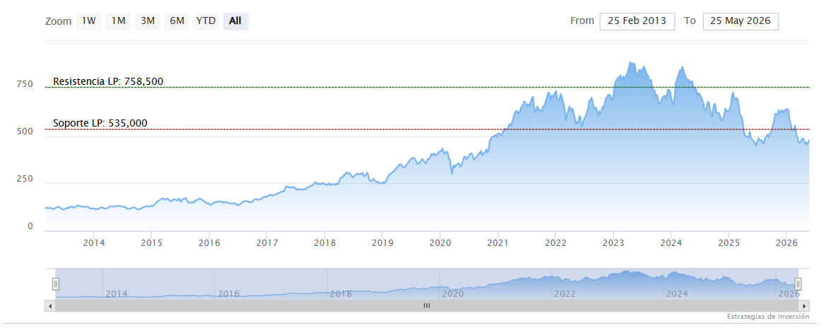 LVMH consolida su liderazgo global en el lujo con una sólida perspectiva fundamental a largo plazo LVMH consolida su liderazgo global en el lujo con una sólida perspectiva fundamental a largo plazo
