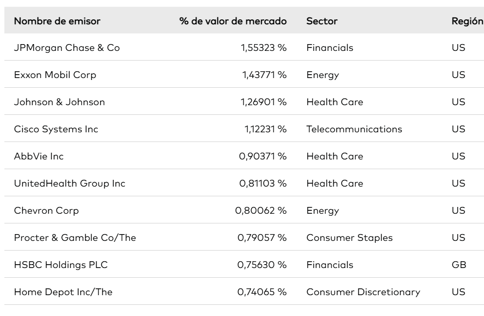 ETF diversificado y global, con sesgo value y distribuci&oacute;n de dividendos para estar invertido con riesgo moderado