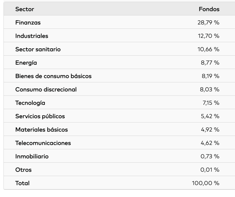 ETF diversificado y global, con sesgo value y distribuci&oacute;n de dividendos para estar invertido con riesgo moderado