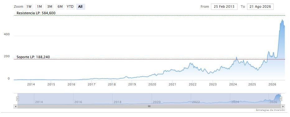 Stanley Druckenmiller apuesta por AMD de cara al lanzamiento de Helios