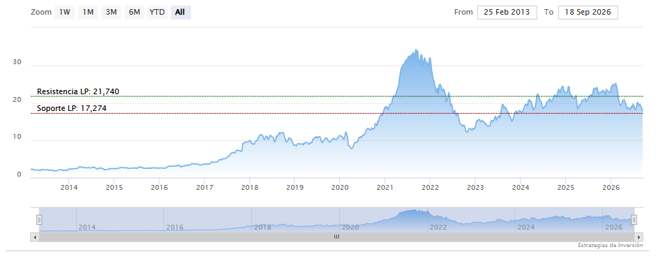 Fluidra refuerza su posición estratégica y financiera en el Ibex35 Fluidra refuerza su posición estratégica y financiera en el Ibex35