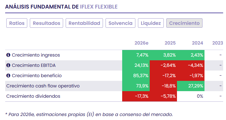 Iflex acelera su estrategia de crecimiento con capacidad de balance y un un perfil riesgo-beneficio altamente favorable Iflex acelera su estrategia de crecimiento con capacidad de balance y un un perfil riesgo-beneficio altamente favorable