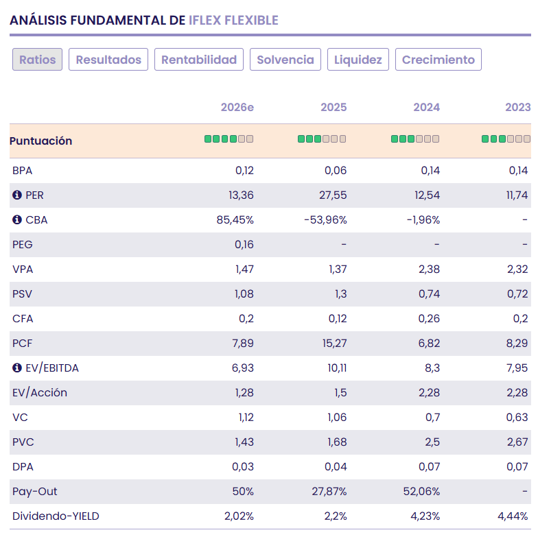 Iflex acelera su estrategia de crecimiento con capacidad de balance y un un perfil riesgo-beneficio altamente favorable Iflex acelera su estrategia de crecimiento con capacidad de balance y un un perfil riesgo-beneficio altamente favorable
