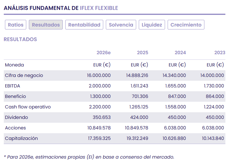 Iflex acelera su estrategia de crecimiento con capacidad de balance y un un perfil riesgo-beneficio altamente favorable Iflex acelera su estrategia de crecimiento con capacidad de balance y un un perfil riesgo-beneficio altamente favorable