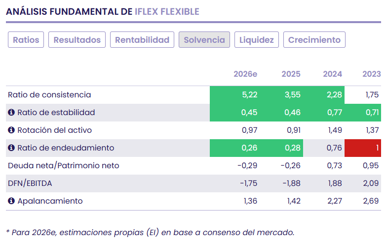 Iflex acelera su estrategia de crecimiento con capacidad de balance y un un perfil riesgo-beneficio altamente favorable Iflex acelera su estrategia de crecimiento con capacidad de balance y un un perfil riesgo-beneficio altamente favorable
