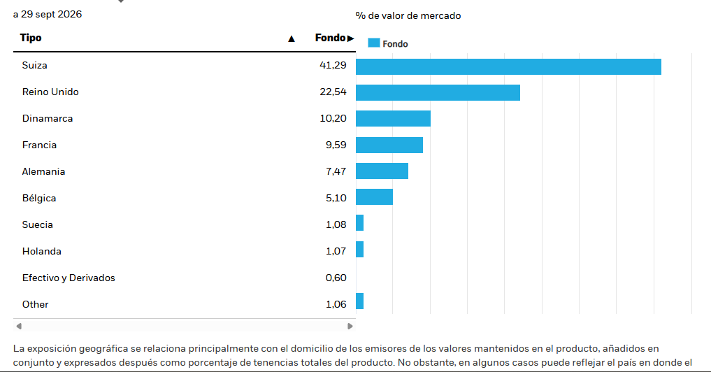 El ETF que lleva la farmacia de Europa a tu cartera El ETF que lleva la farmacia de Europa a tu cartera