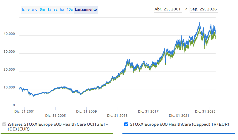 El ETF que lleva la farmacia de Europa a tu cartera El ETF que lleva la farmacia de Europa a tu cartera