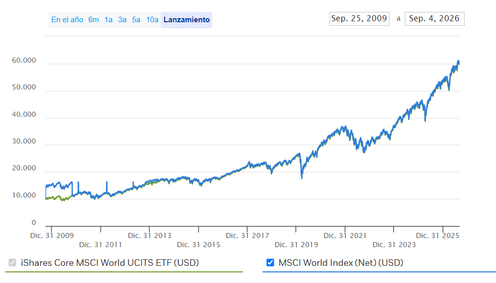 Un ETF buscando dividendo y diversificaci&oacute;n global