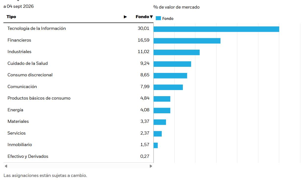 Un ETF buscando dividendo y diversificaci&oacute;n global