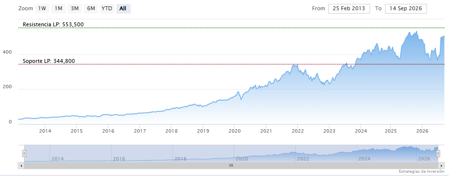 Microsoft: liderazgo sólido en la nube y foco estratégico en la monetización de la Inteligencia Artificial Microsoft: liderazgo sólido en la nube y foco estratégico en la monetización de la Inteligencia Artificial