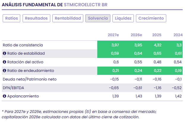 STMicroelectronics: impulso estratégico en infraestructura de inteligencia artificial STMicroelectronics: impulso estratégico en infraestructura de inteligencia artificial