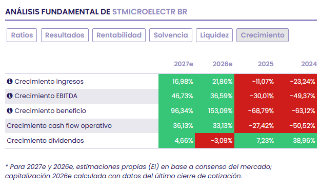 STMicroelectronics: impulso estratégico en infraestructura de inteligencia artificial STMicroelectronics: impulso estratégico en infraestructura de inteligencia artificial
