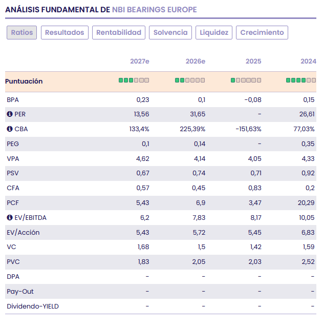 NBI Bearings: m&aacute;s rentabilidad operativa y un plan estrat&eacute;gico cada vez m&aacute;s exigente