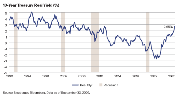 10 years treasury