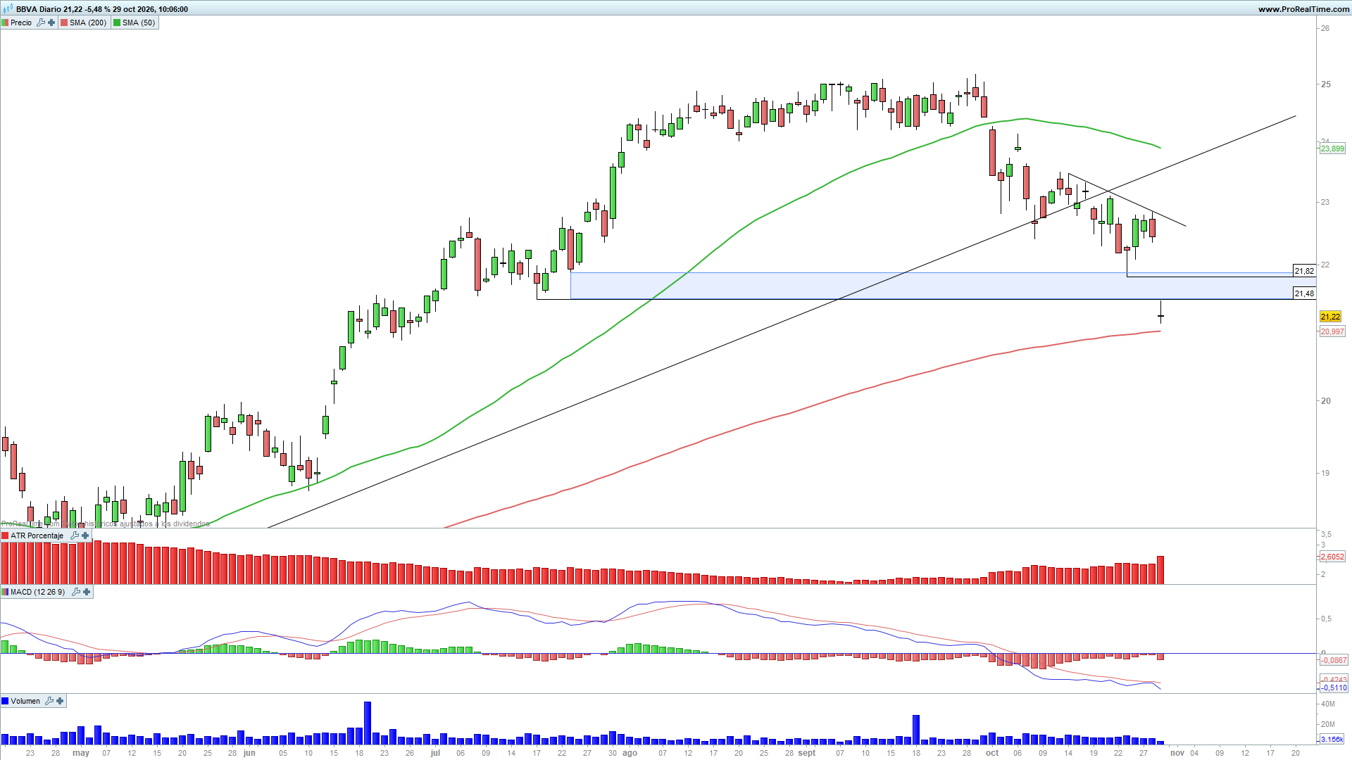 BBVA diario BBVA diario