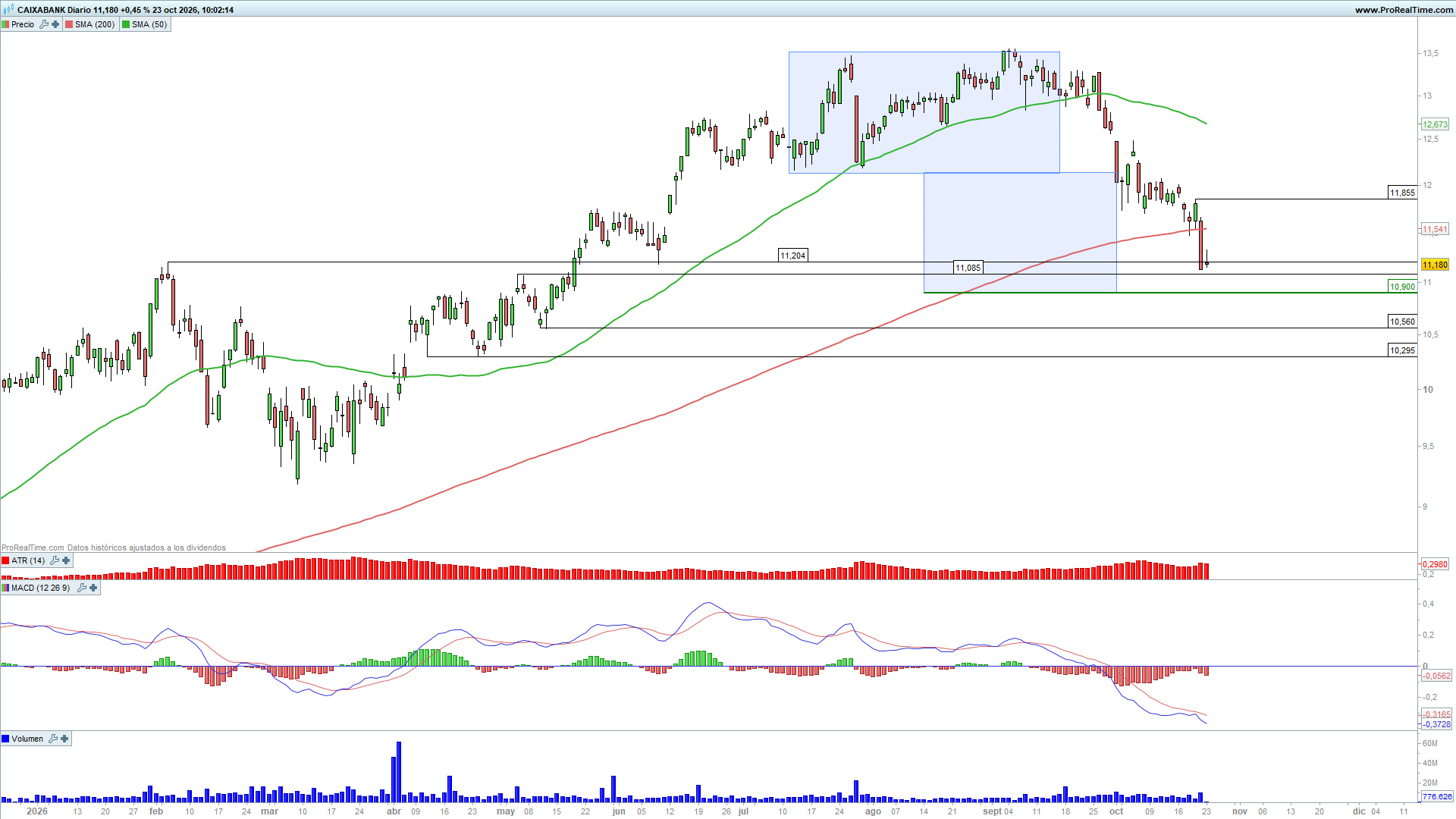 Caixabank Caixabank