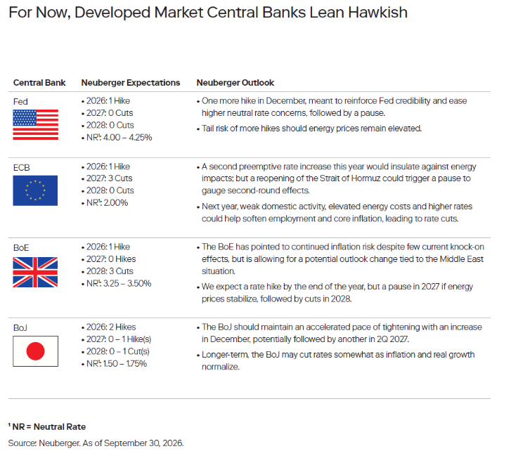 developed market central banks