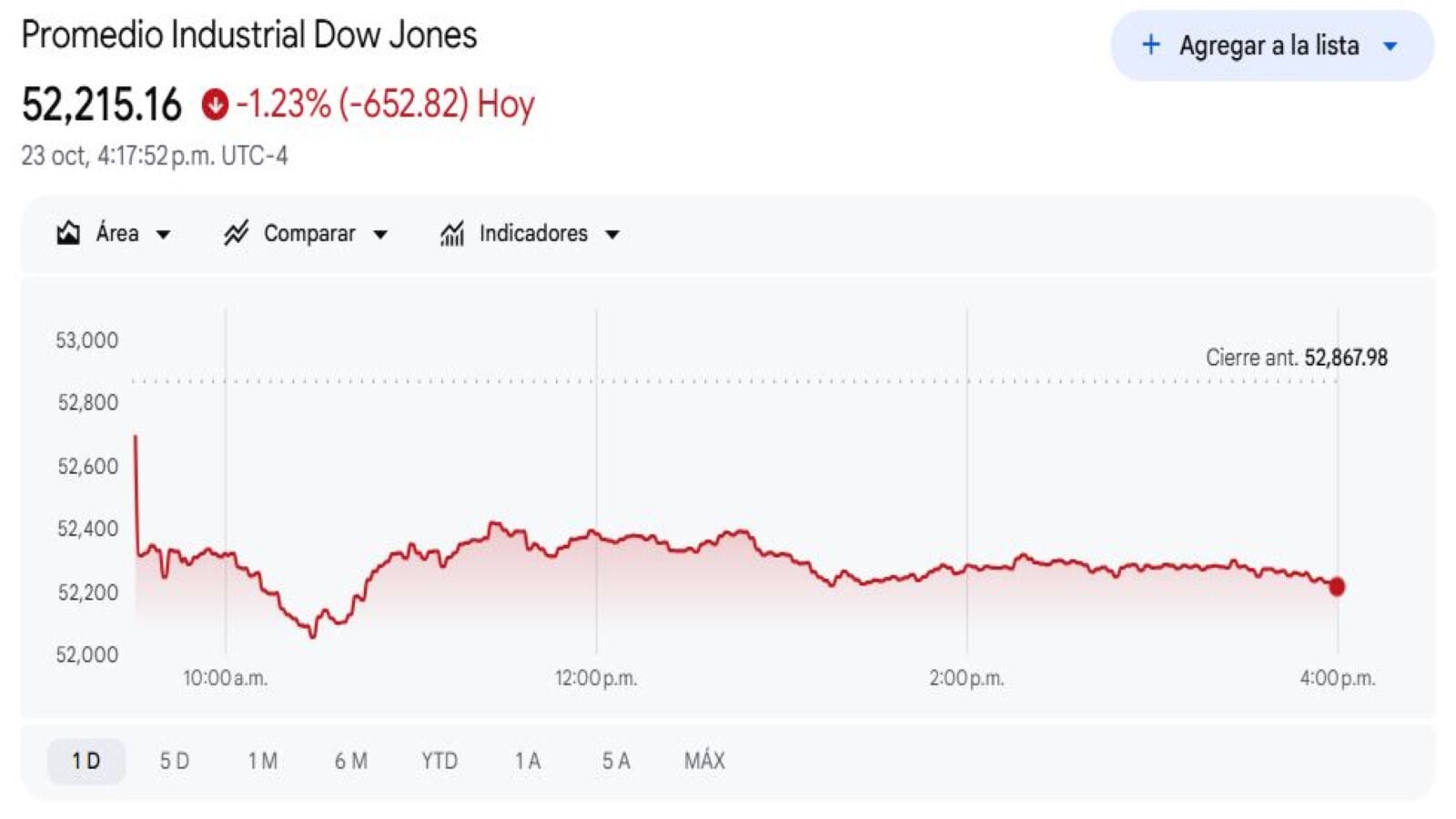 Dow Jones 23 10 Dow Jones 23 10