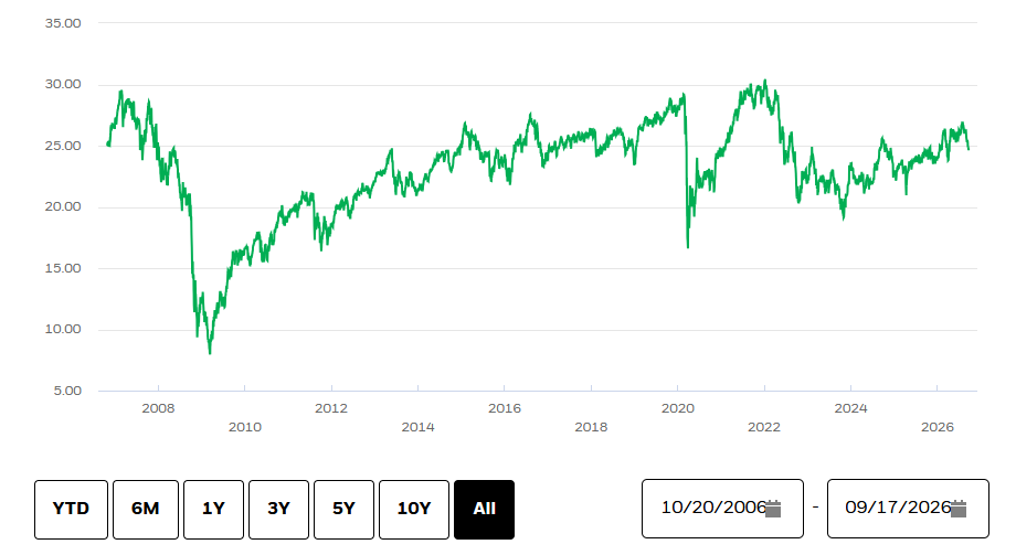 ETF para un inversor de perfil moderado que busque rentas y diversificaci&oacute;n global