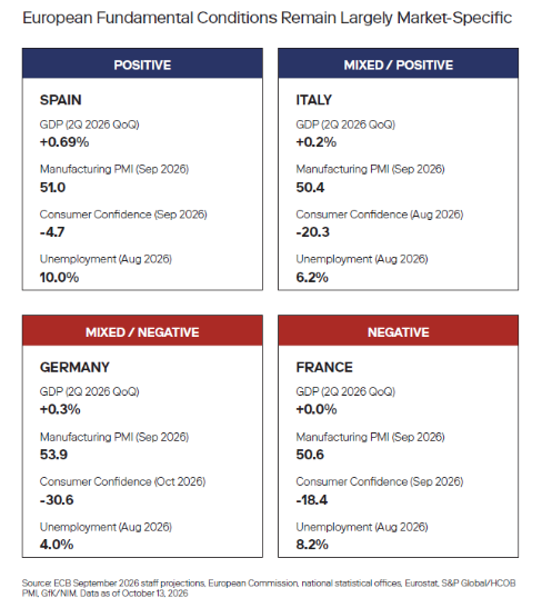european fundamental