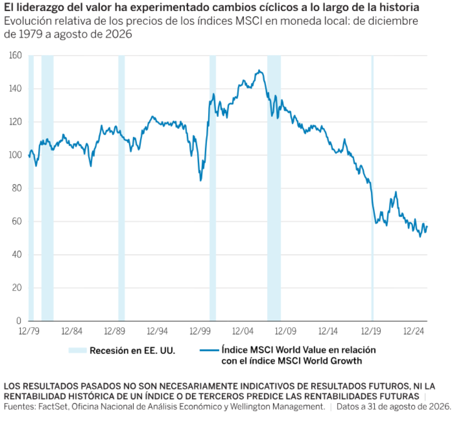 Evolución relativa precios