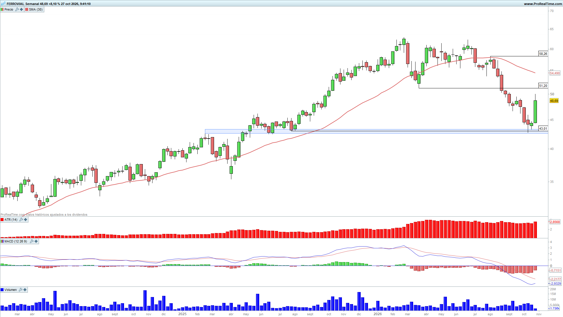 Ferrovial Semanal Ferrovial Semanal