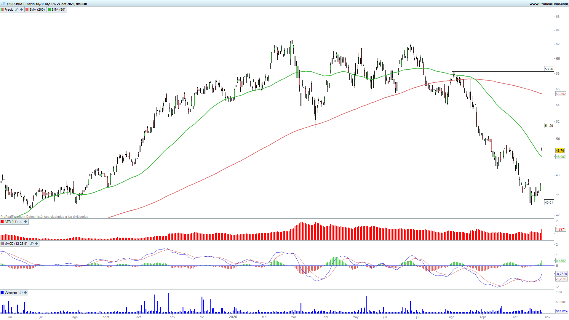 Ferrovial Diario Ferrovial Diario