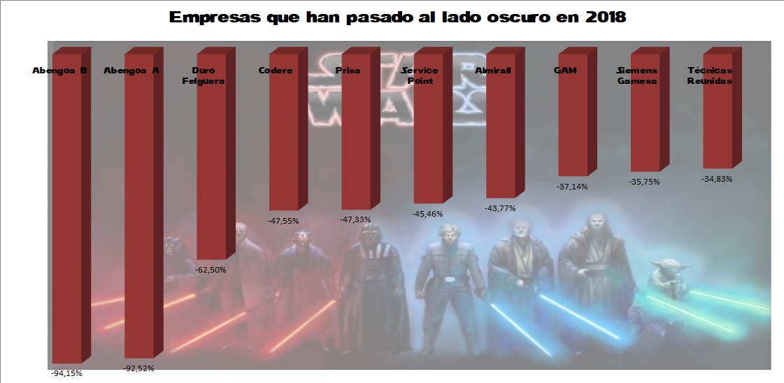 Star Wars Gráfico