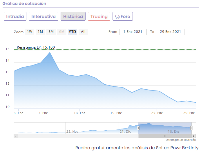 An&aacute;lisis cotizaci&oacute;n Soltec