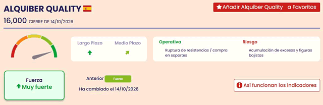 Alquiber