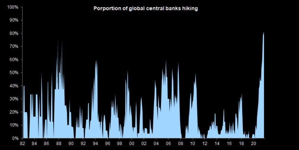 Bancos centrales