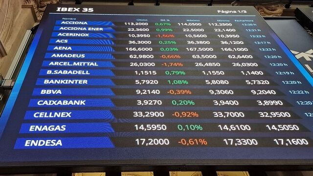 El Ibex 35 retrocede ante las caídas en Wall Street aunque mantiene los 9.900 puntos de nuevo por la banca