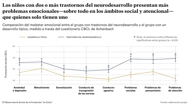 Fundaci&oacute;n &rdquo;la Caixa&rdquo;