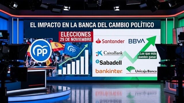 Este banco del Ibex 35 es el que más puede ganar con una victoria del PP en las elecciones del 29-N