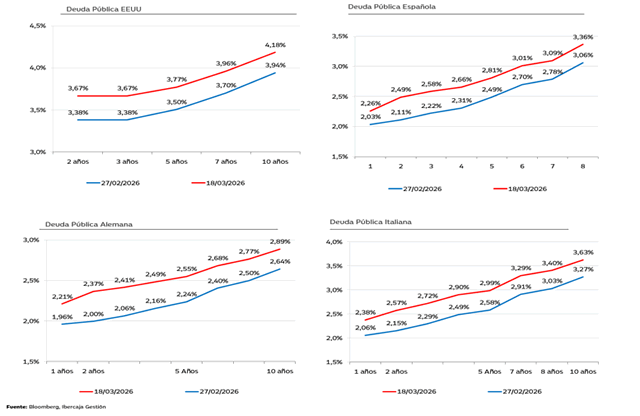 Ibercaja deuda p&uacute;blica