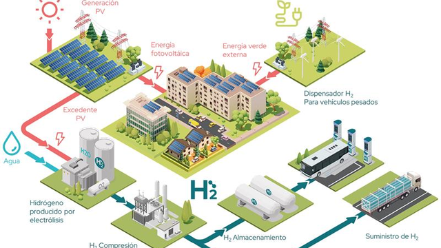 Infograf&iacute;a hidr&oacute;geno