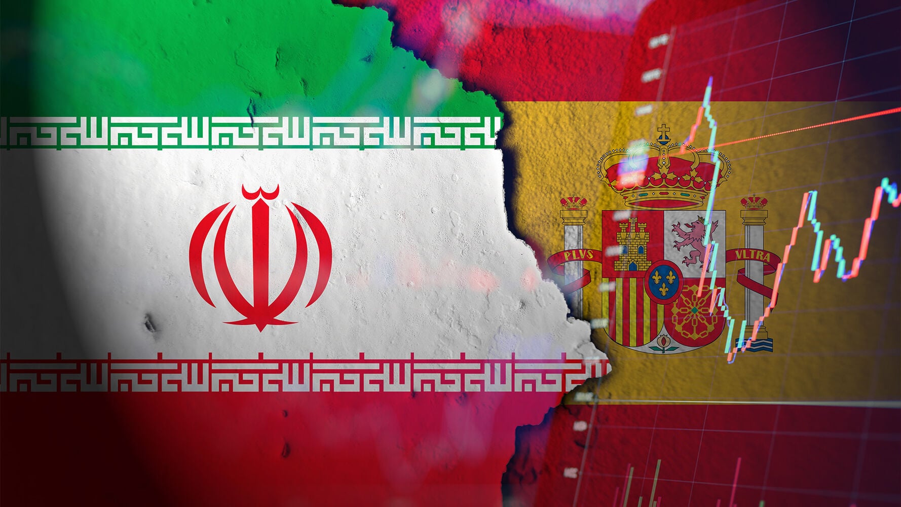 Clasificación de riesgo de las compañías del Ibex al conflicto de Iran