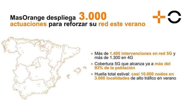 MasOrange